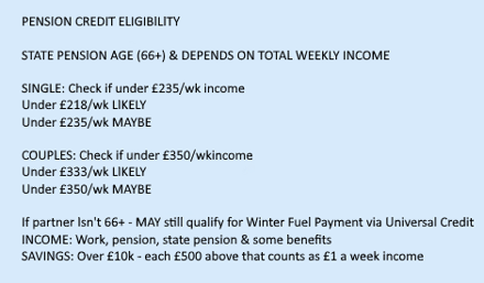 Pension Credit Eligibility Information